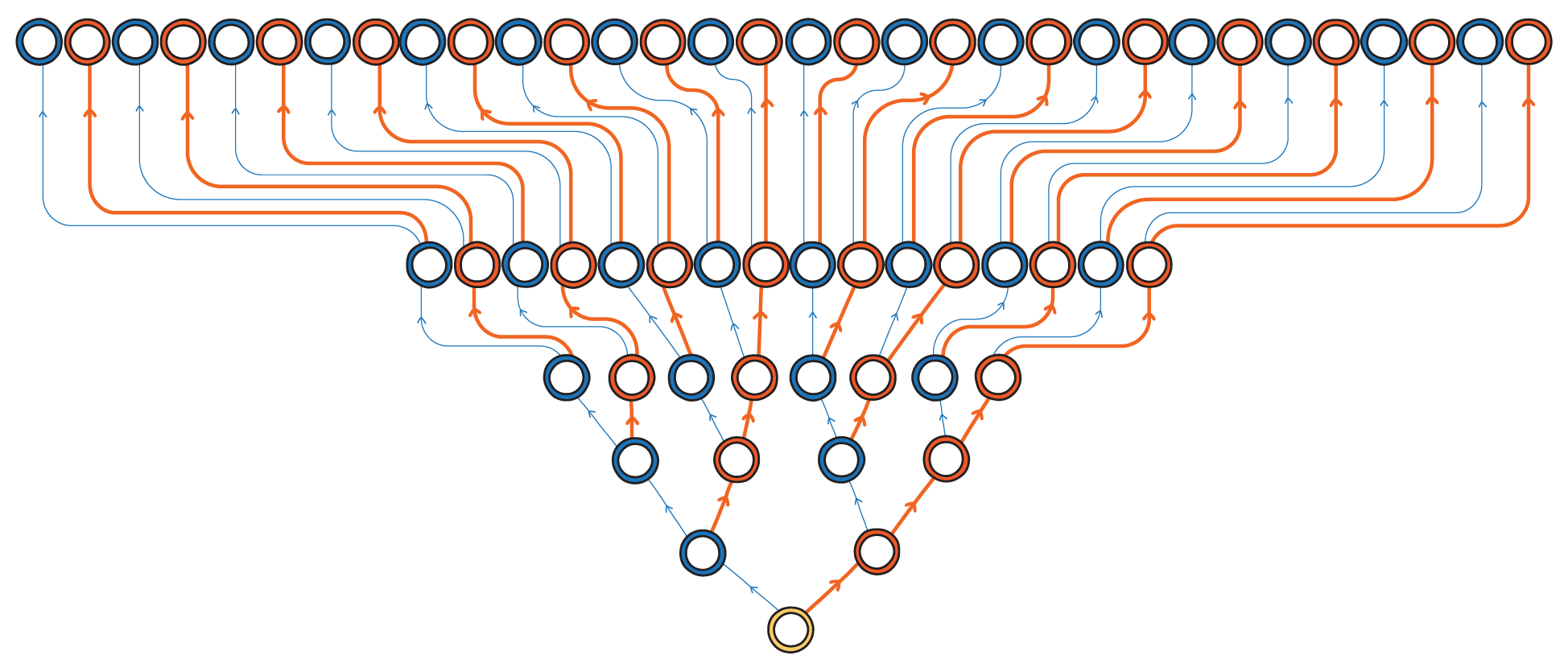 A large, balanced binary search tree.