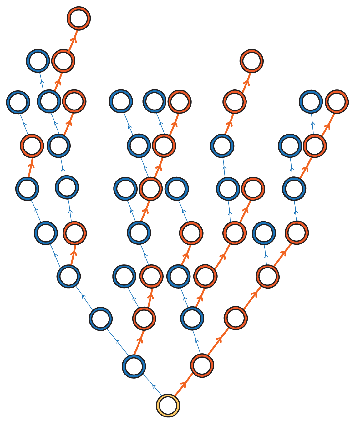 A large empty binary search tree.