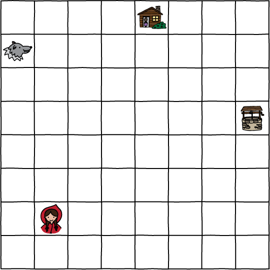Ein 8 x 8 Gitterfeld mit den folgenden Objekten in verschiedenen Quadraten: ein Brunnen, Großmutters Hütte, Rotkäppchen und ein Wolf.