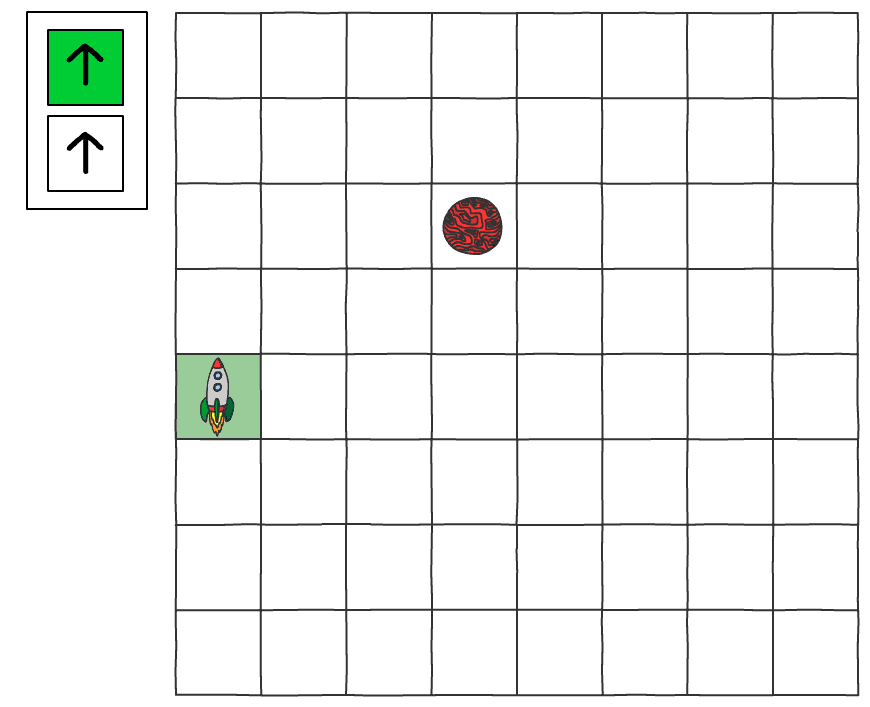 This animation builds upon the previous grid image. The cell with the rocket ship contains an up arrow, and the cell above the rocket contains an up arrow.