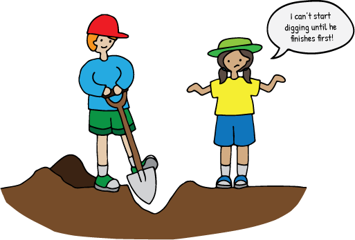 Eine Person gräbt ein Loch und die zweite Person erklärt, nicht mit dem Graben beginnen zu können, bevor die andere Person fertig ist.