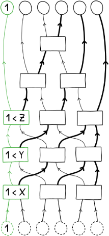An image showing the network with the path the smallest number would take through the network if the smallest number started in node 1.