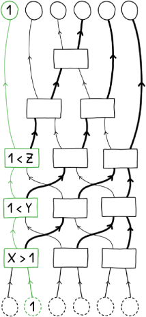 An image showing the network with the path the smallest number would take through the network if the smallest number started in node 2.